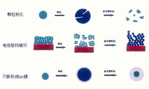 <b>關(guān)于鋰電池包中SEI膜相關(guān)原理，值得大家了解一下</b>