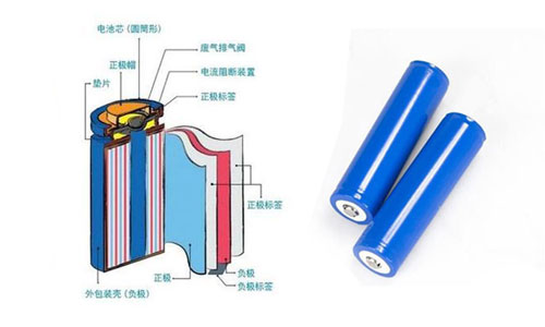 <b>18650圓柱鋰電池電芯的內部結構和優(yōu)點</b>